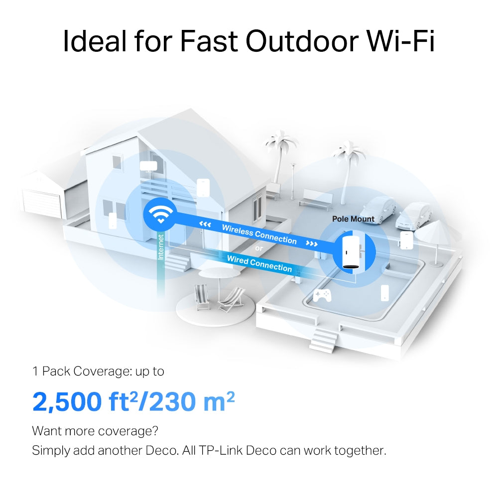TP-LINK Deco X50-OUTDOOR(1-PACK) V1 AX3000 Outdoor / Indoor Whole Home Mesh WiFi 6 Unit