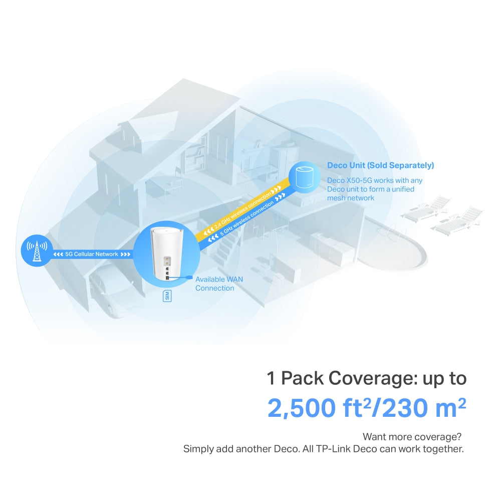 TP-LINK DECO X50-5G(1-PACK) V1 5G AX3000 Whole Home Mesh WiFi 6 Gateway