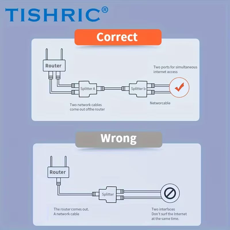 TISHRIC RJ45 Ethernet Extension Cable Splitter / Female to Female Adapter (Matte Finish)