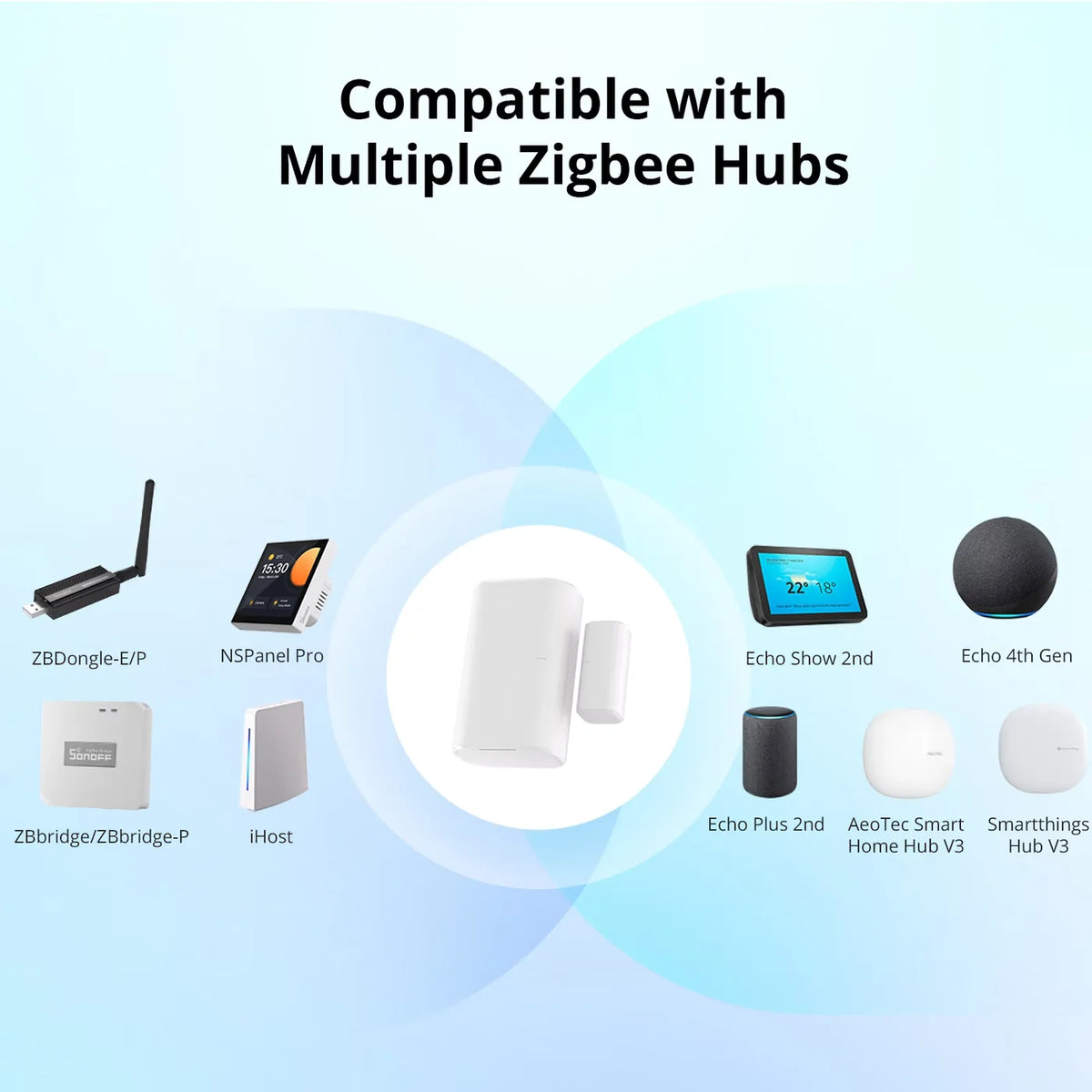 SONOFF Zigbee Door/Window Sensor (SNZB-04P)